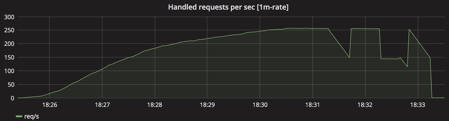 Test 1 - Server Side Graph